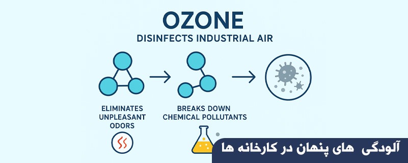آلودگی  های پنهان در کارخانه ها